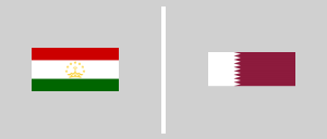 Tajikistan vs Qatar